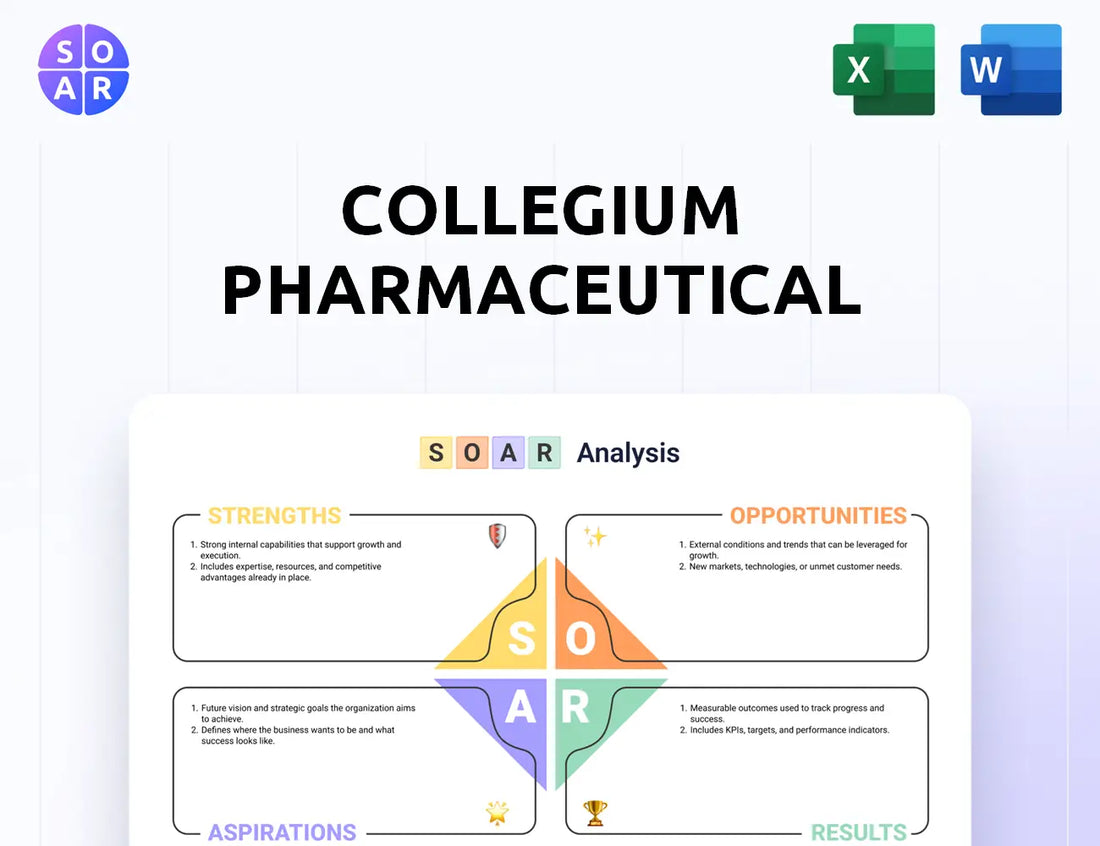 Collegium Pharmaceutical SOAR Analysis