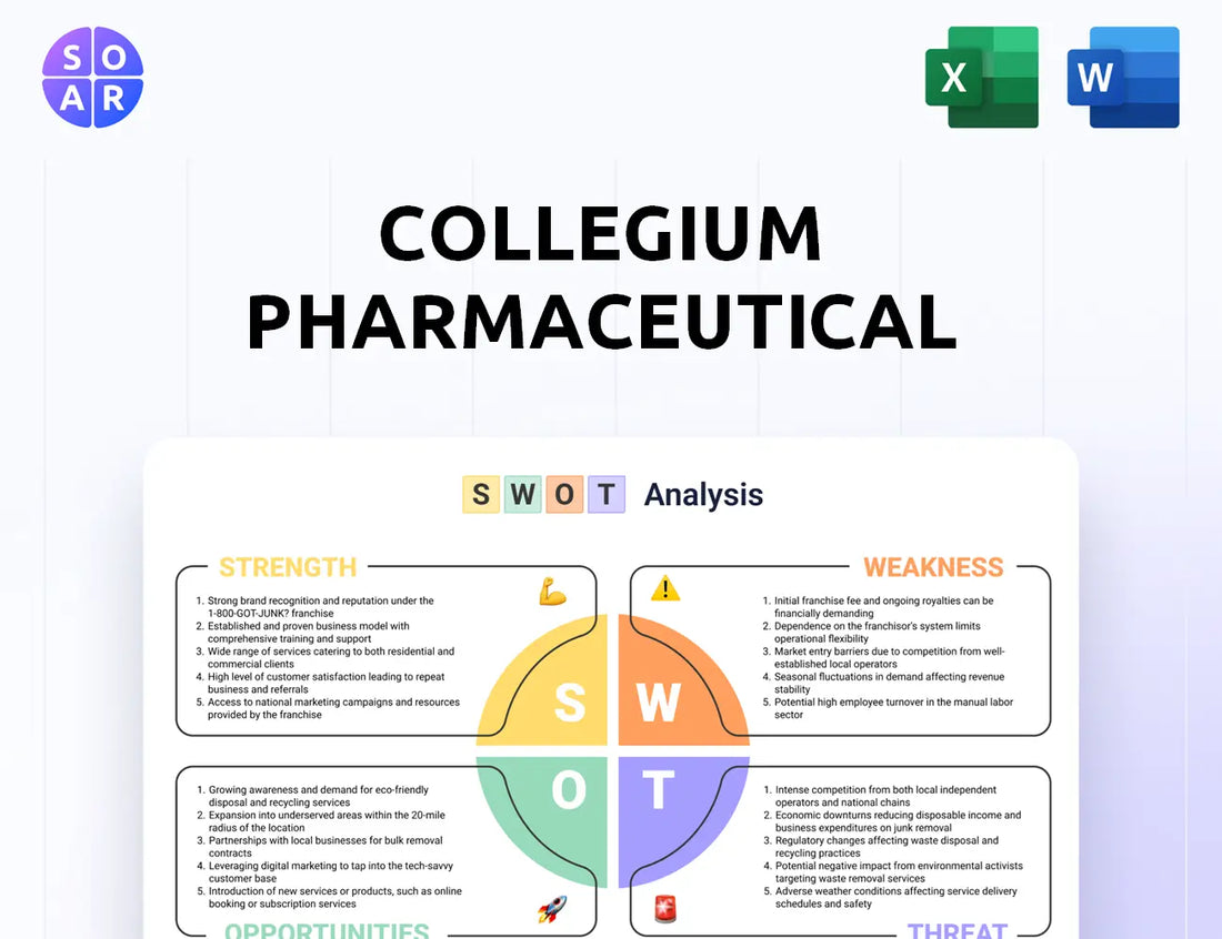 Collegium Pharmaceutical SWOT Analysis