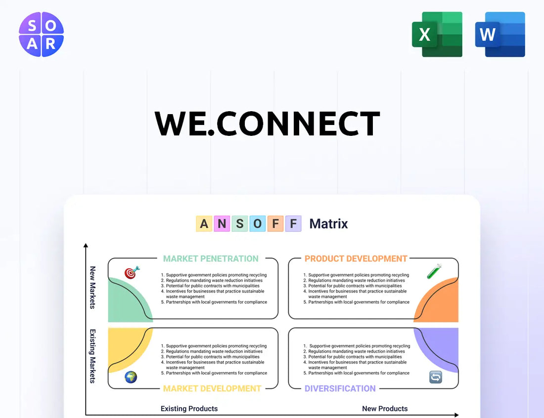 We.Connect Ansoff Matrix