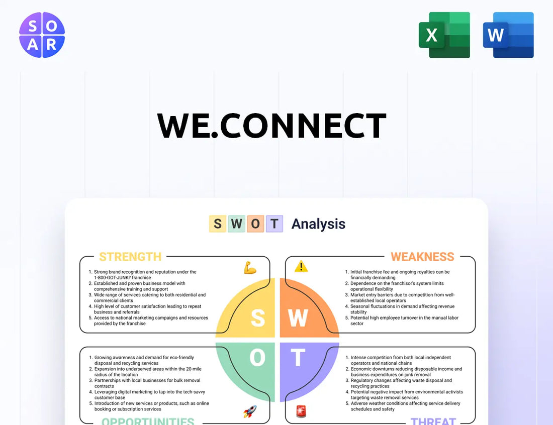 We.Connect SWOT Analysis