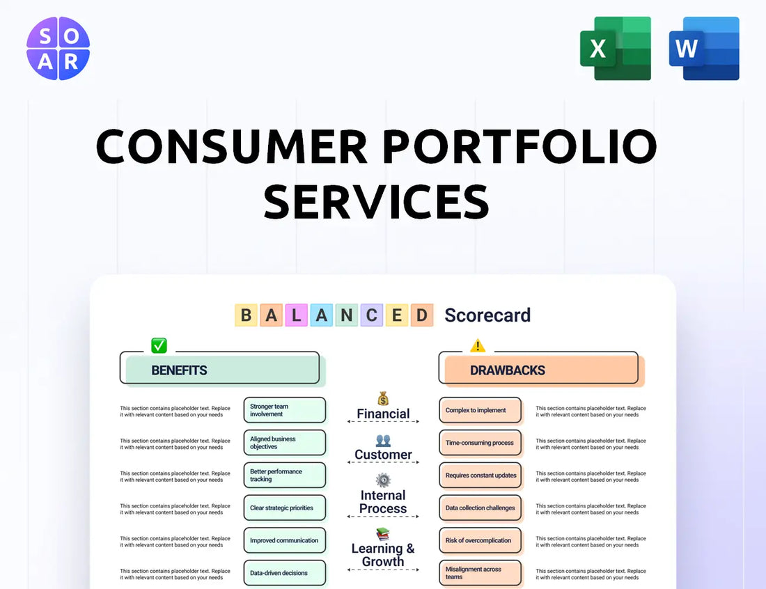 Consumer Portfolio Services Balanced Scorecard