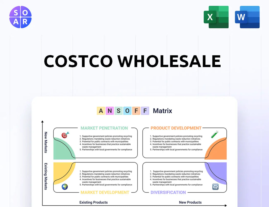 Costco Wholesale Ansoff Matrix