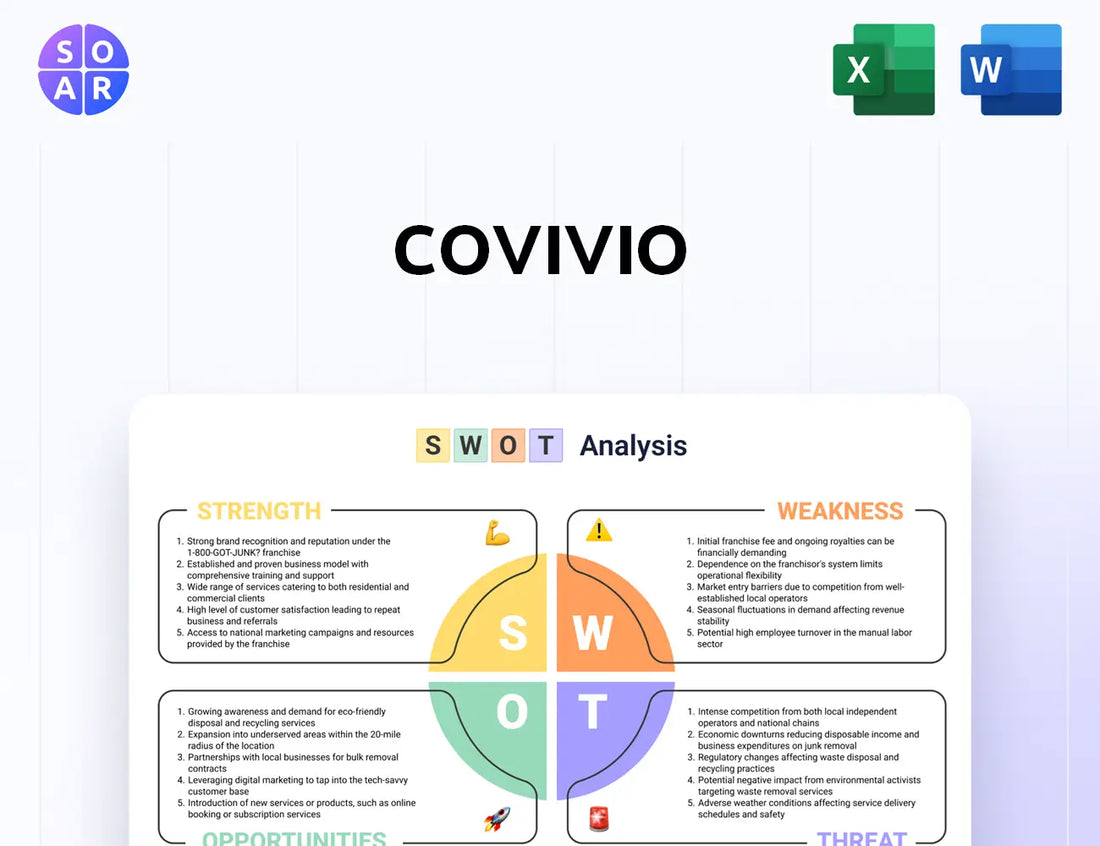 Covivio SWOT Analysis