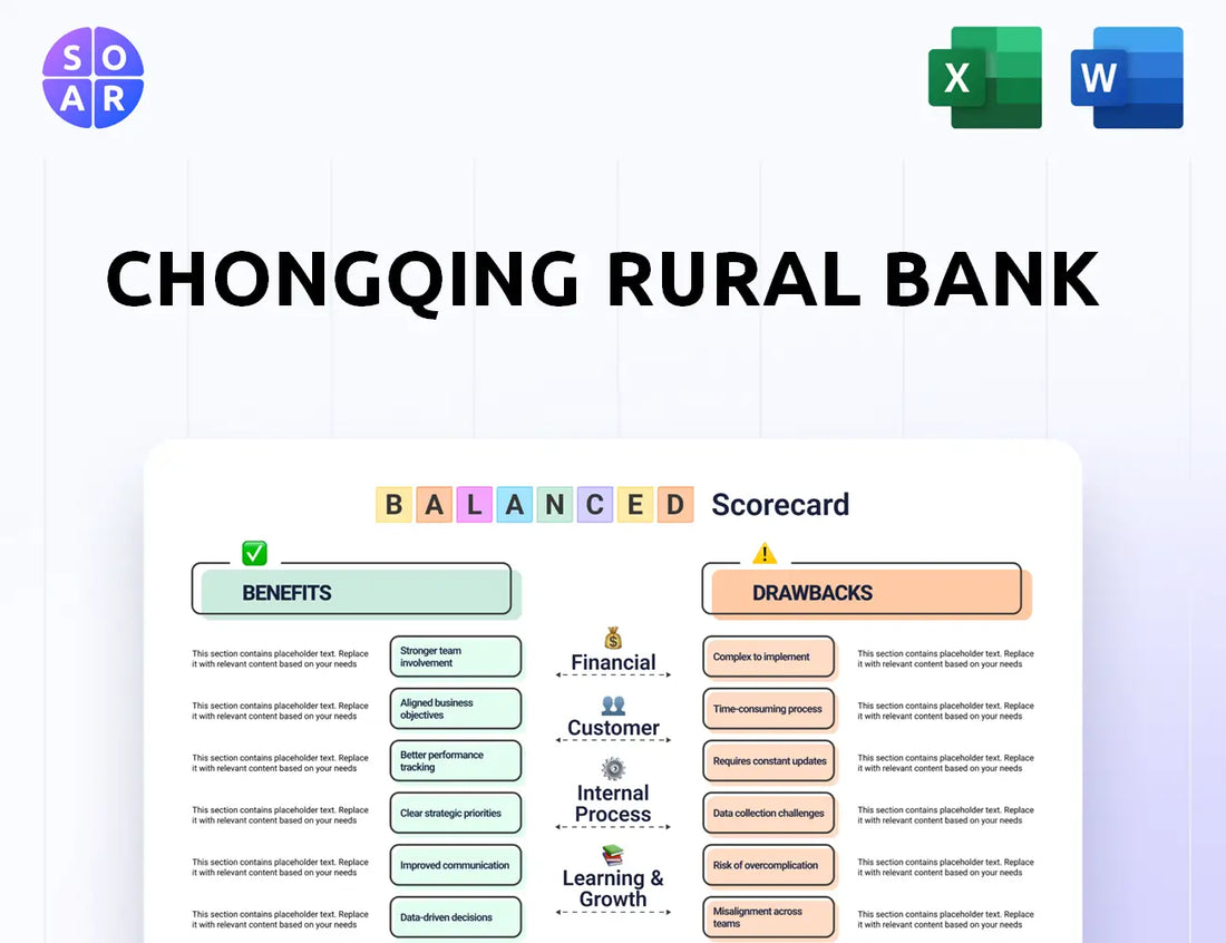 Chongqing Rural Bank Balanced Scorecard