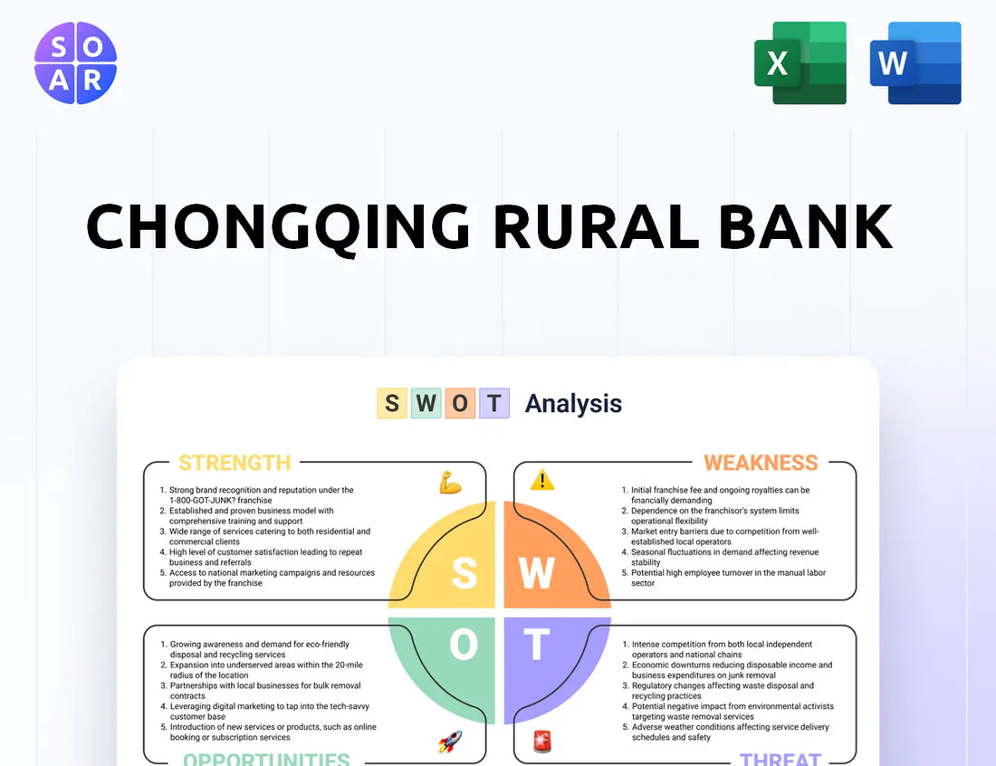 Chongqing Rural Bank SWOT Analysis