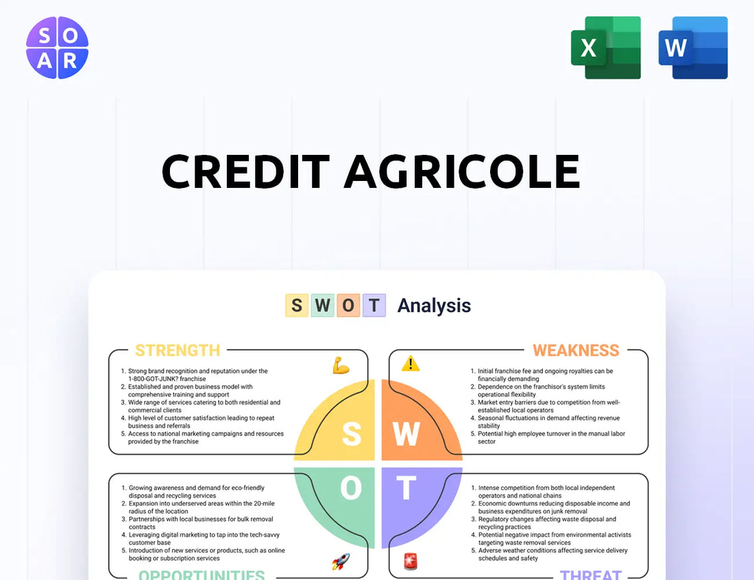 Credit Agricole SWOT Analysis