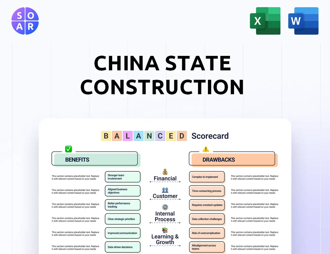 China State Construction International Holdings Balanced Scorecard