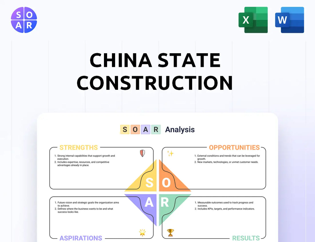 China State Construction International Holdings SOAR Analysis