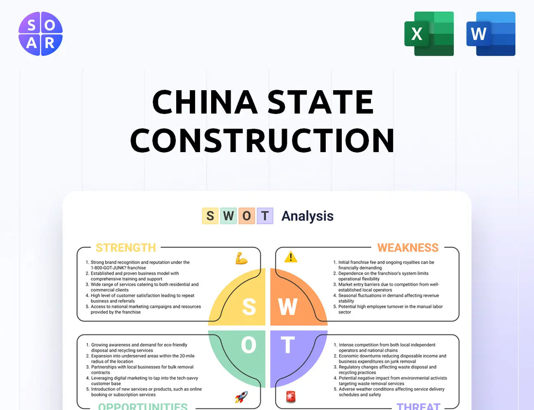 China State Construction International Holdings SWOT Analysis