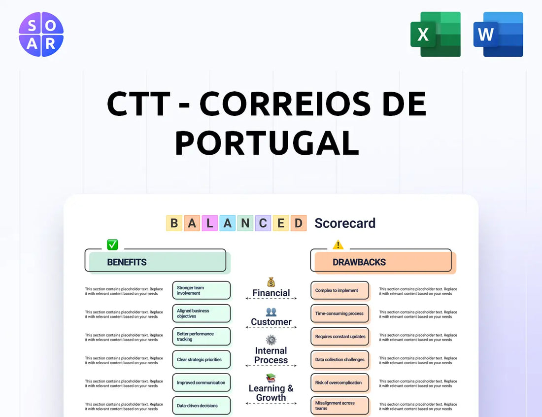 CTT - Correios De Portugal Balanced Scorecard
