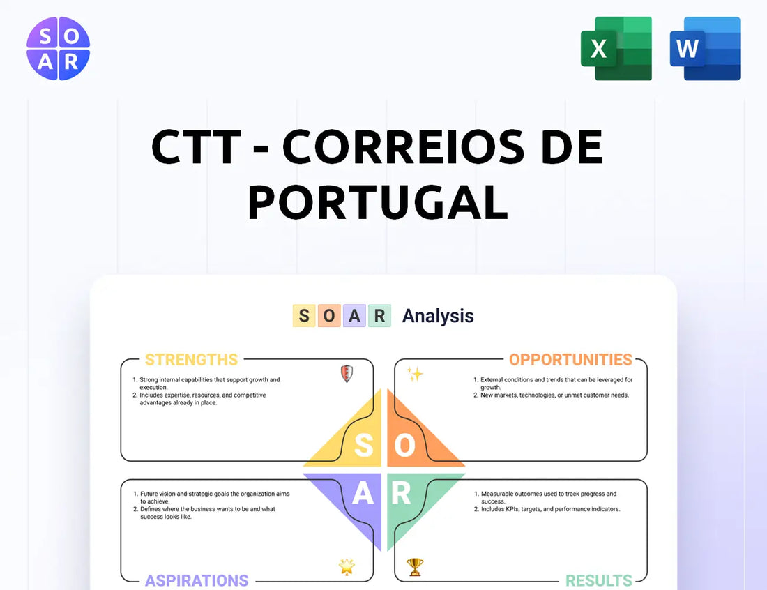 CTT - Correios De Portugal SOAR Analysis