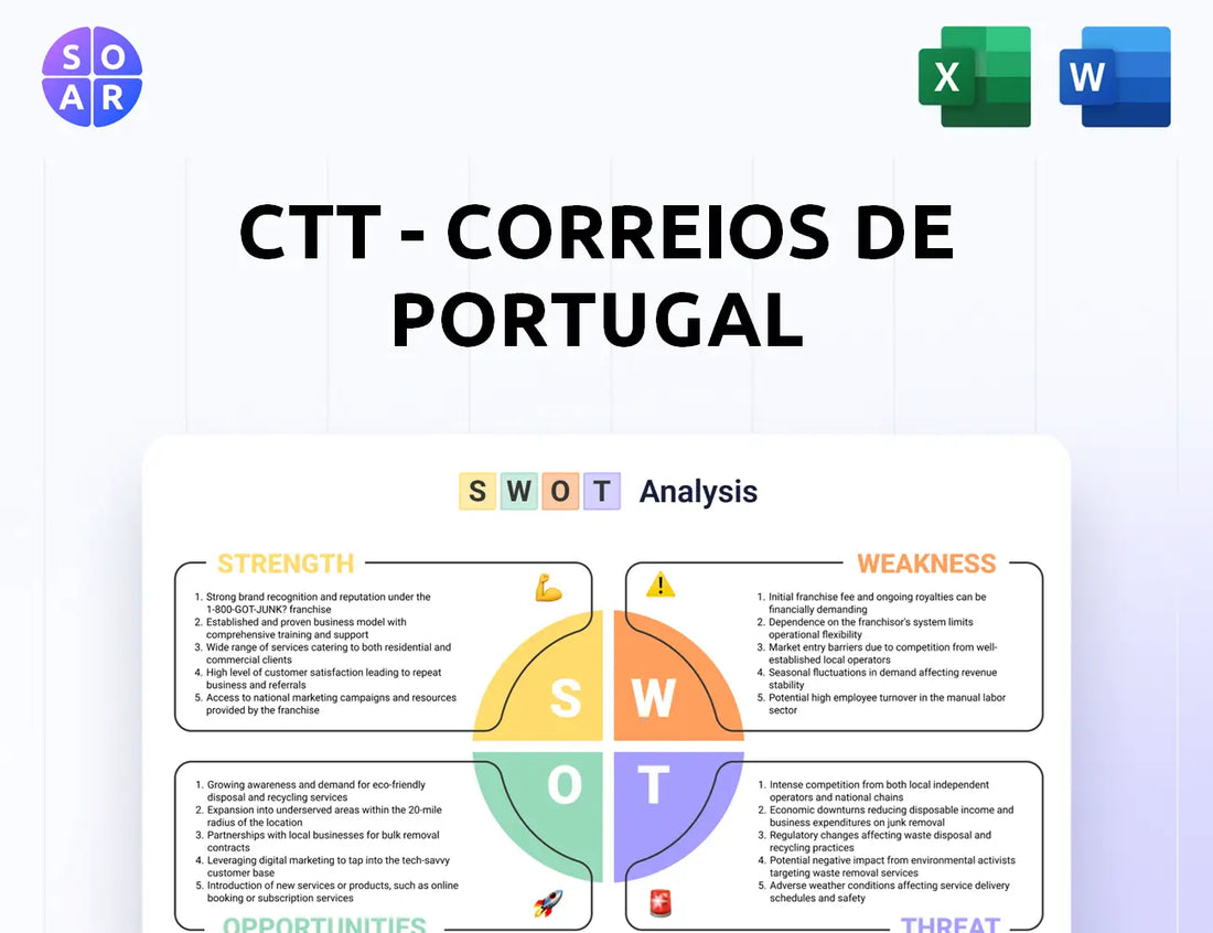 CTT - Correios De Portugal SWOT Analysis