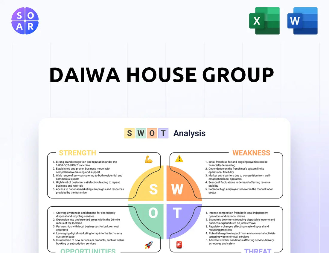 Daiwa House Group SWOT Analysis