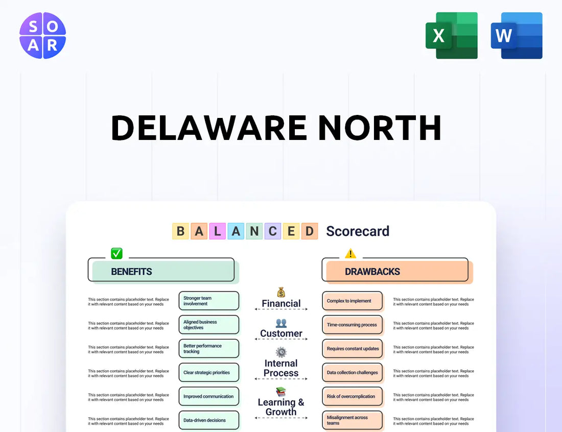Delaware North Balanced Scorecard