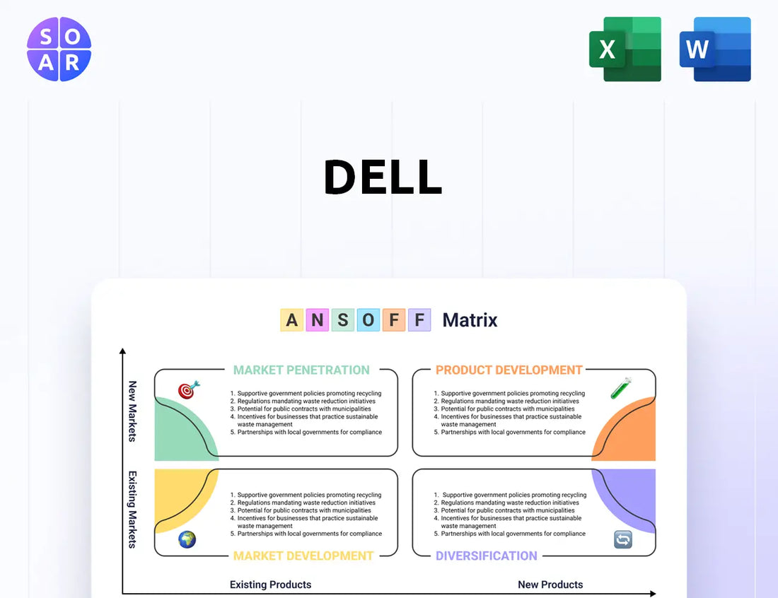 Dell Ansoff Matrix