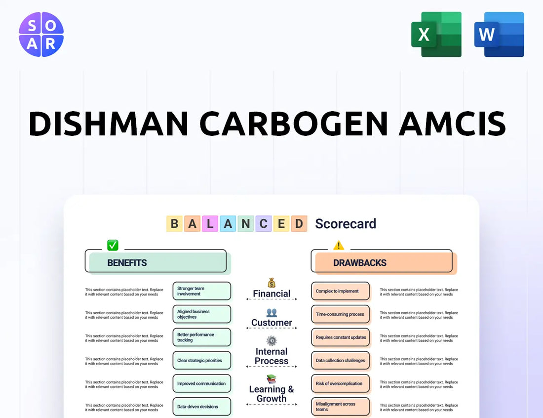 Dishman Carbogen Amcis Balanced Scorecard