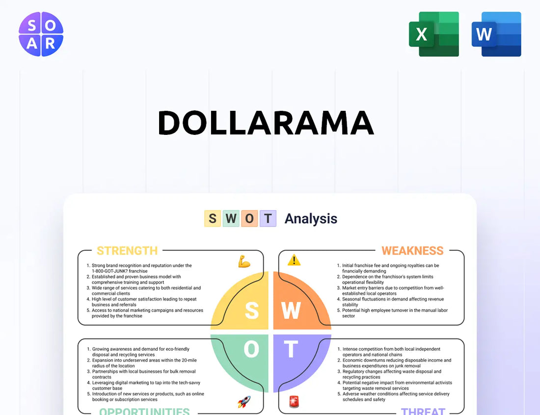 Dollarama SWOT Analysis