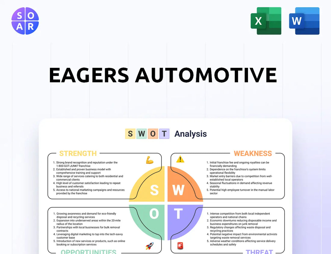 Eagers Automotive SWOT Analysis