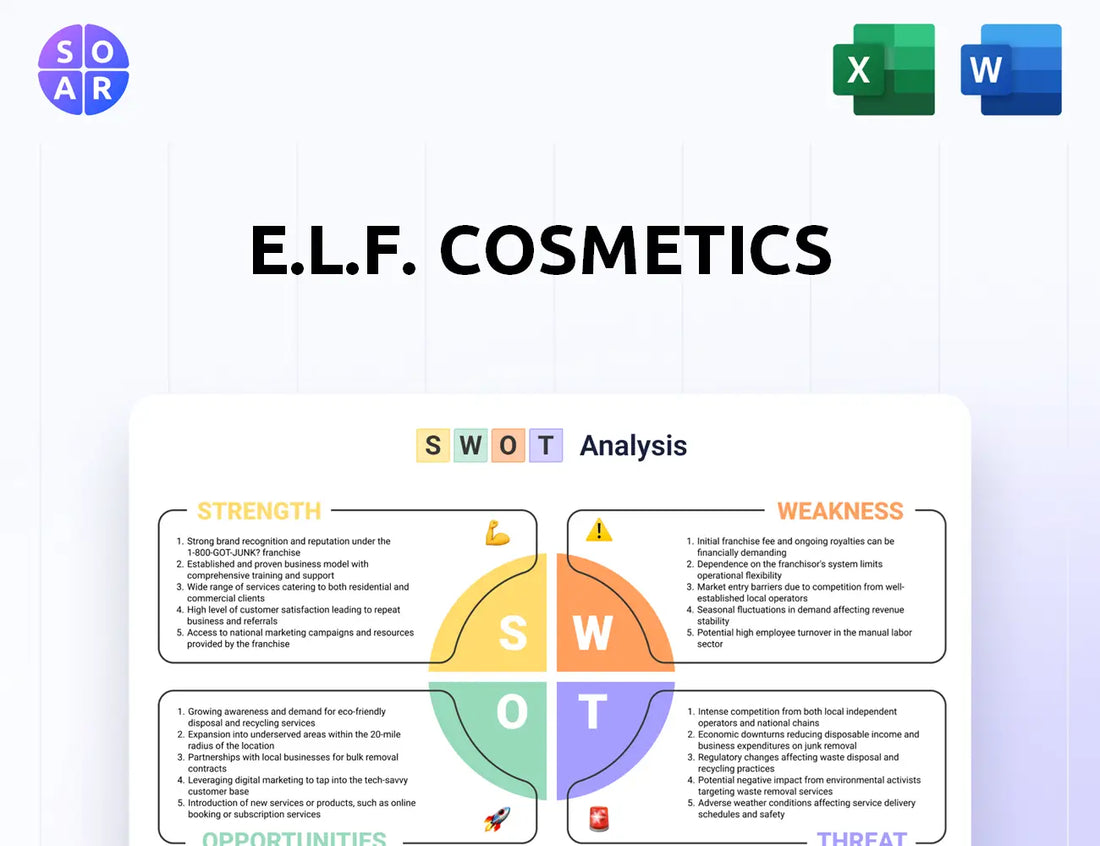 e.l.f. Cosmetics SWOT Analysis