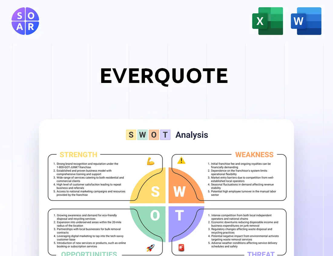 EverQuote SWOT Analysis