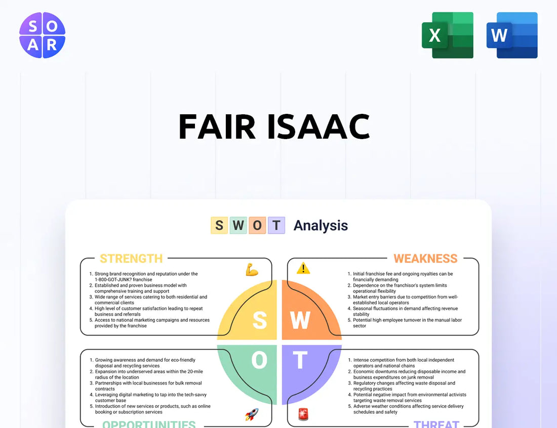 Fair Isaac SWOT Analysis