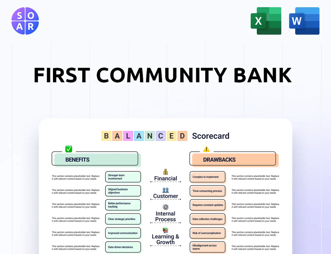 First Community Bank Balanced Scorecard