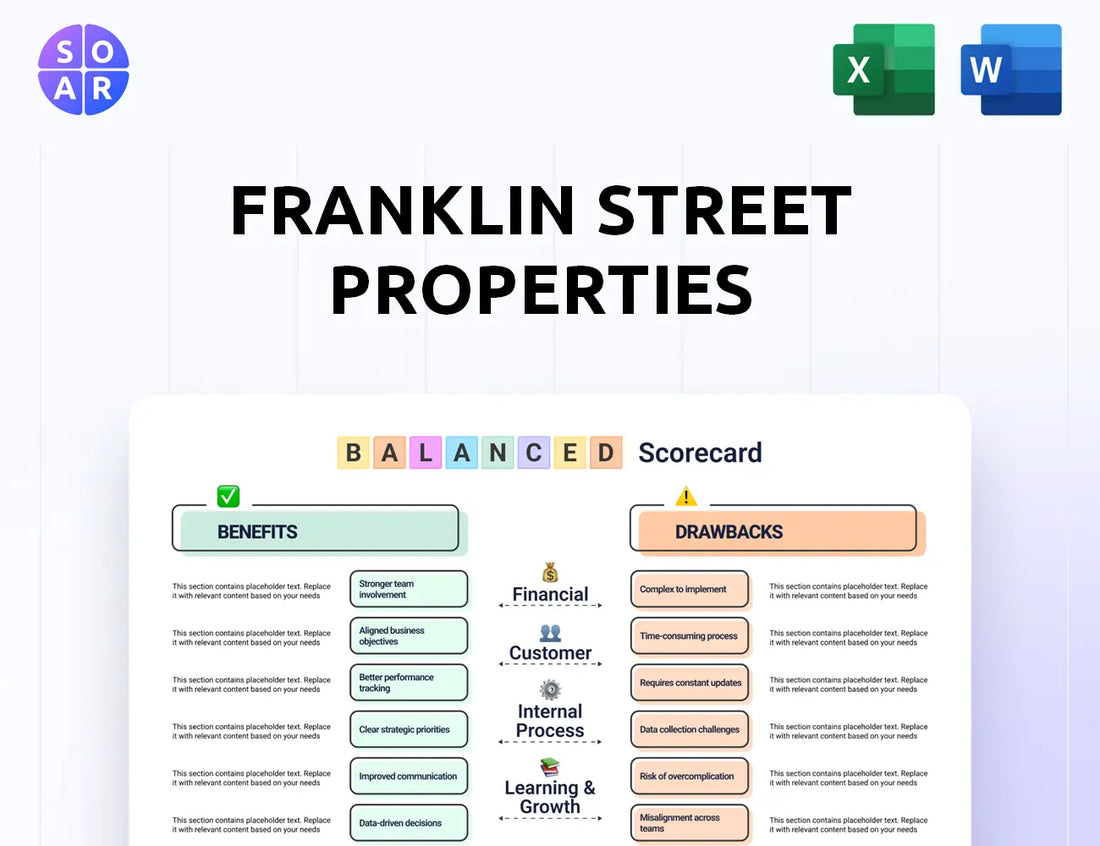 Franklin Street Properties Balanced Scorecard