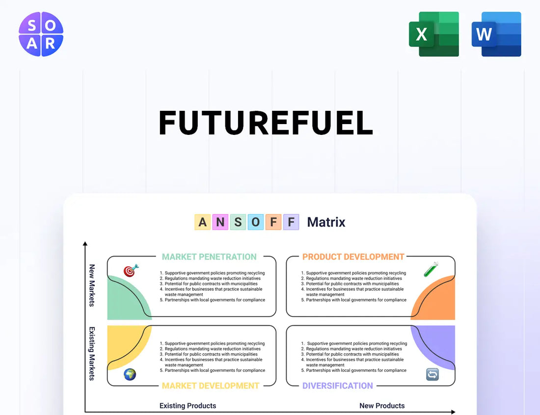FutureFuel Ansoff Matrix