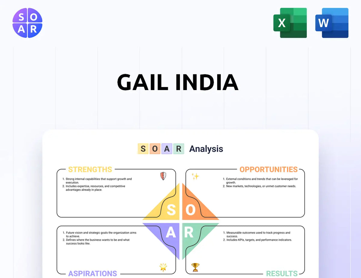 GAIL India SOAR Analysis