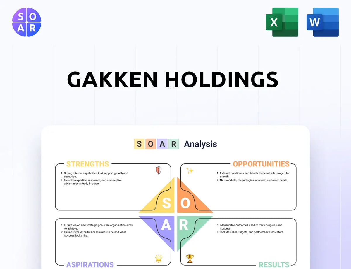 Gakken Holdings SOAR Analysis