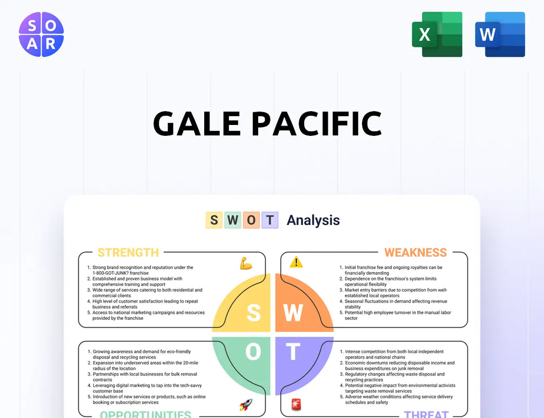 Gale Pacific SWOT Analysis