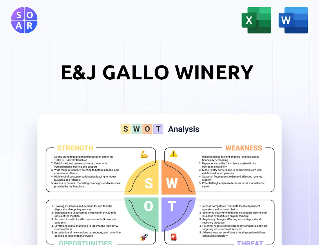 E&J Gallo Winery SWOT Analysis
