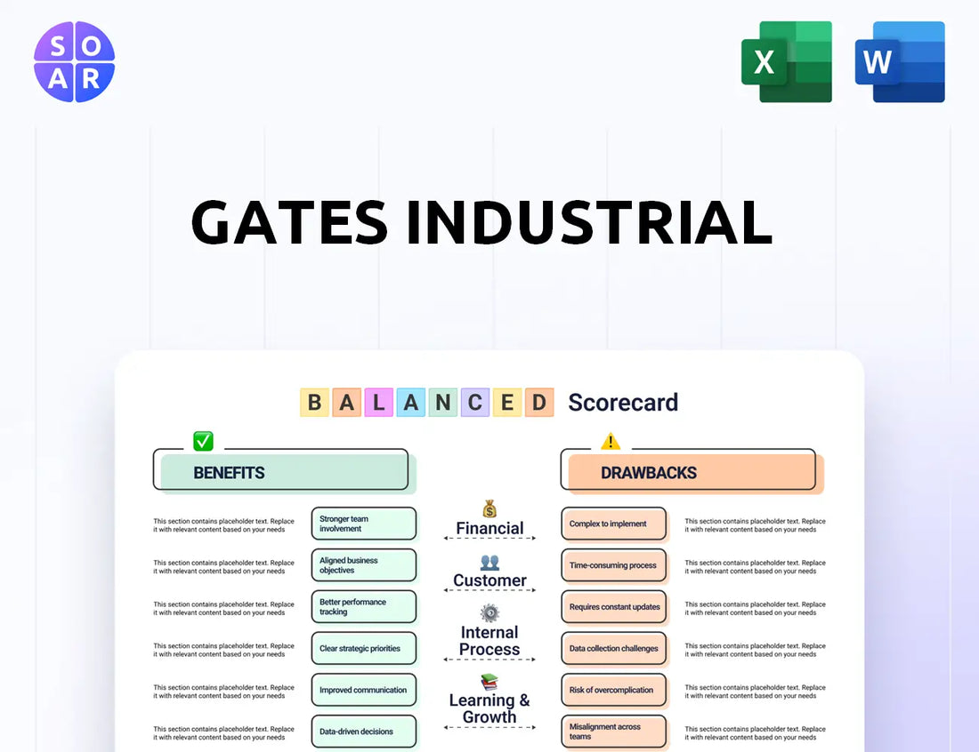 Gates Industrial Balanced Scorecard