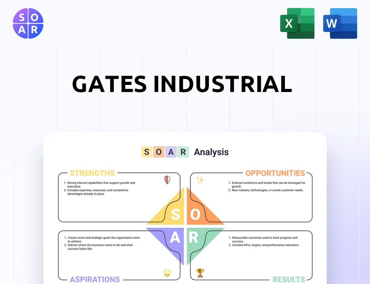 Gates Industrial SOAR Analysis