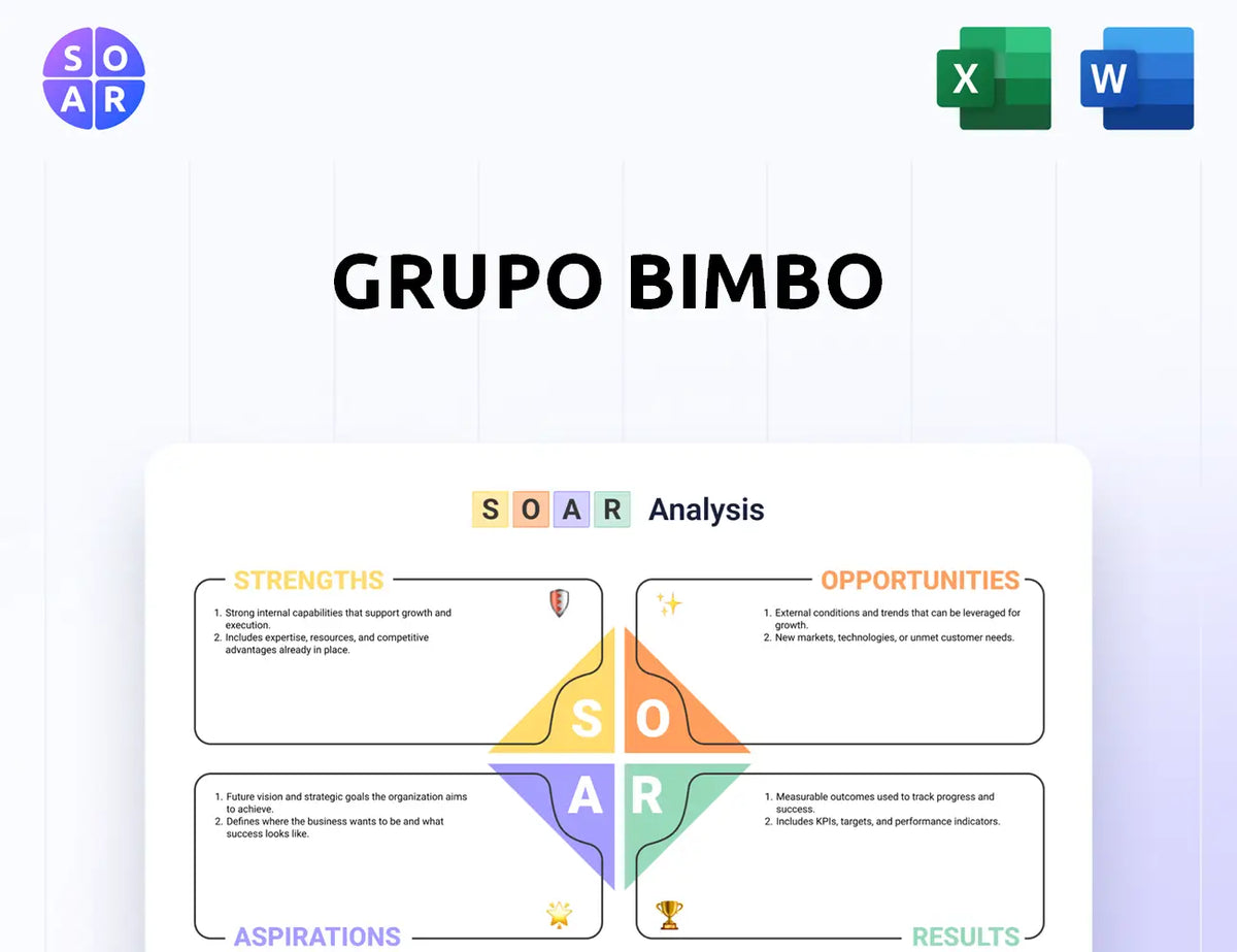 Grupo Bimbo SOAR Analysis