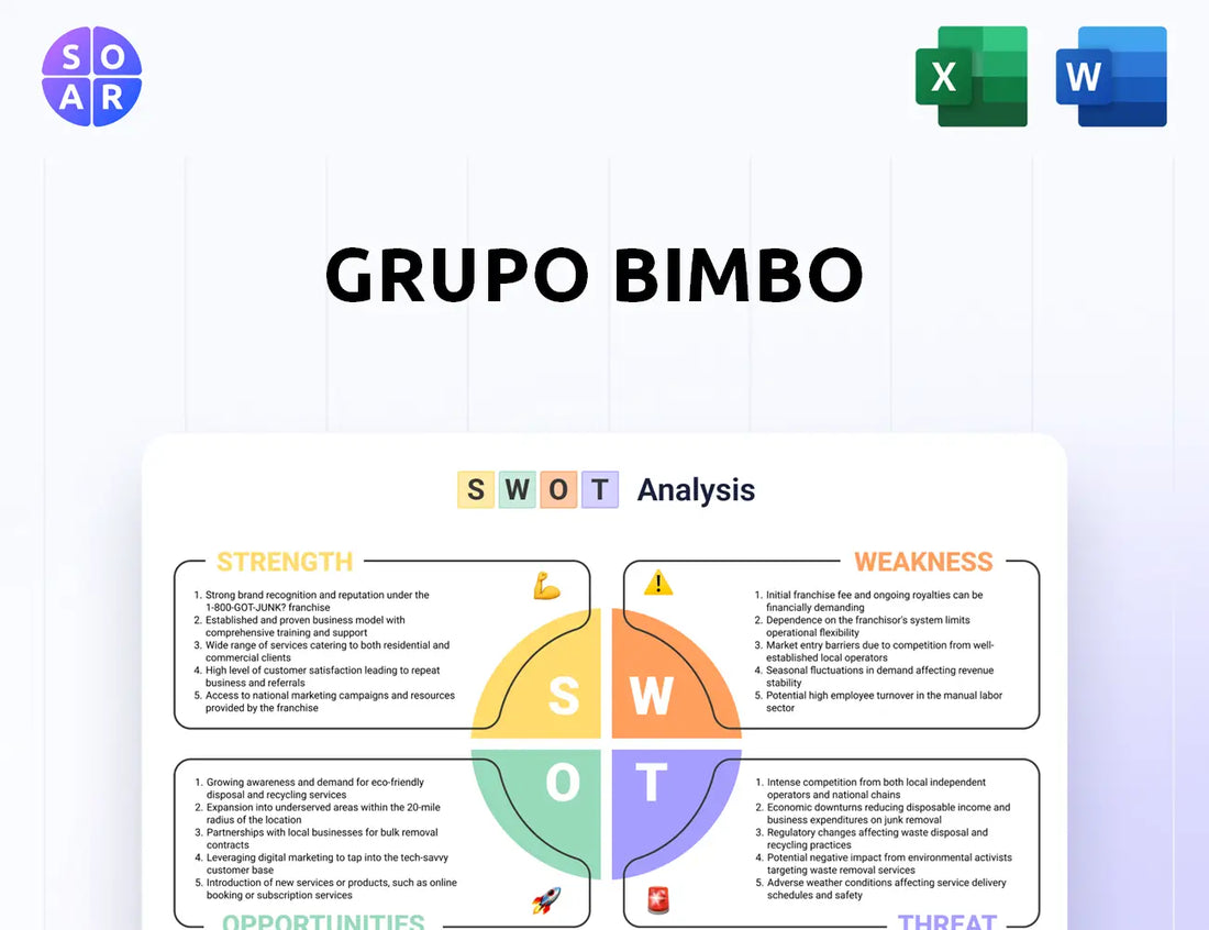 Grupo Bimbo SWOT Analysis
