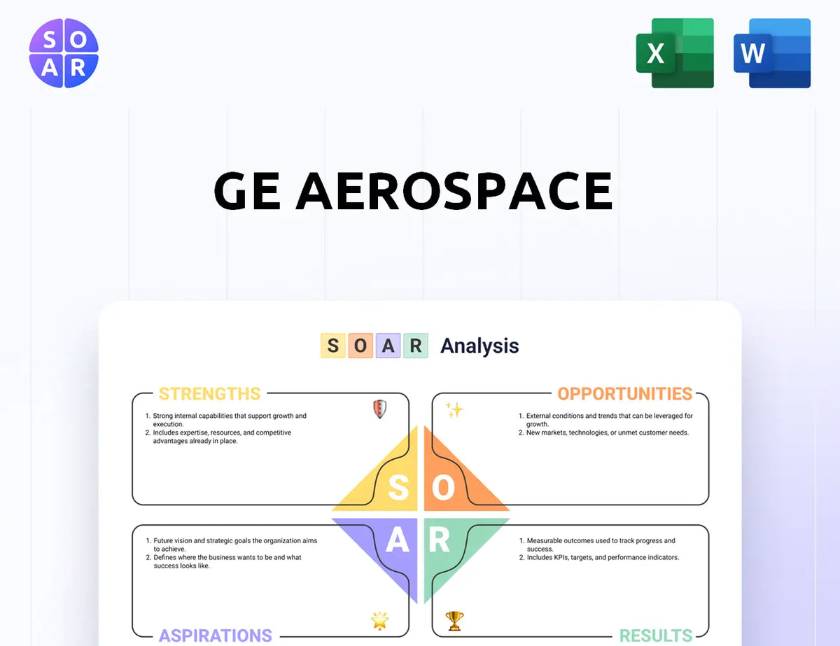 GE Aerospace SOAR Analysis