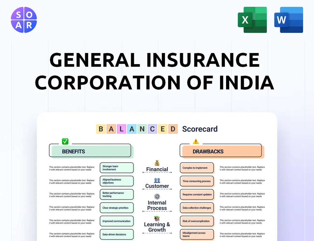 General Insurance Corporation Of India Balanced Scorecard