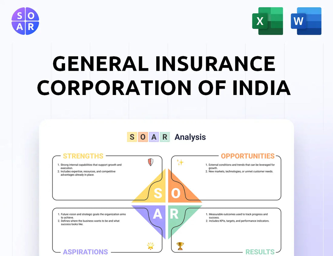 General Insurance Corporation Of India SOAR Analysis