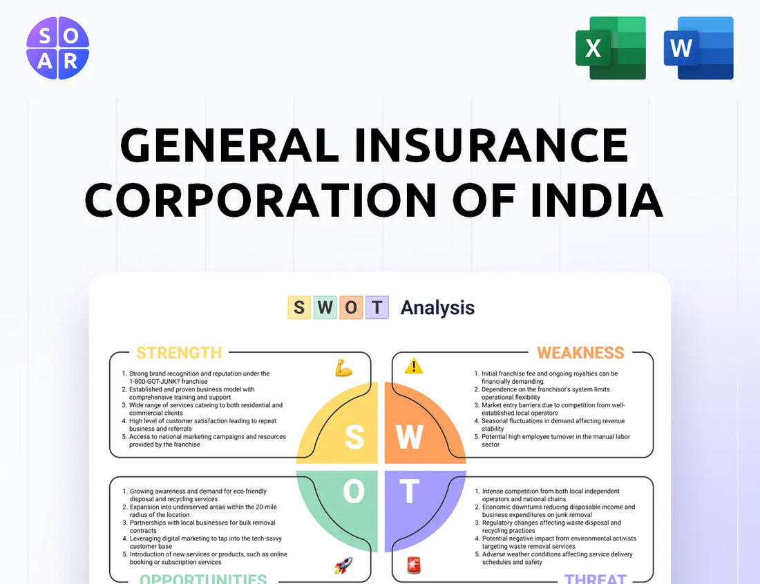 General Insurance Corporation Of India SWOT Analysis