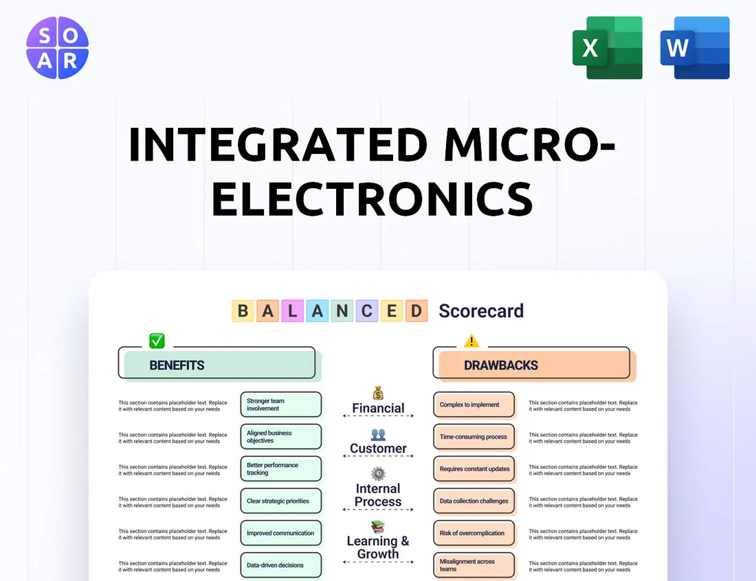 Integrated Micro-Electronics Balanced Scorecard