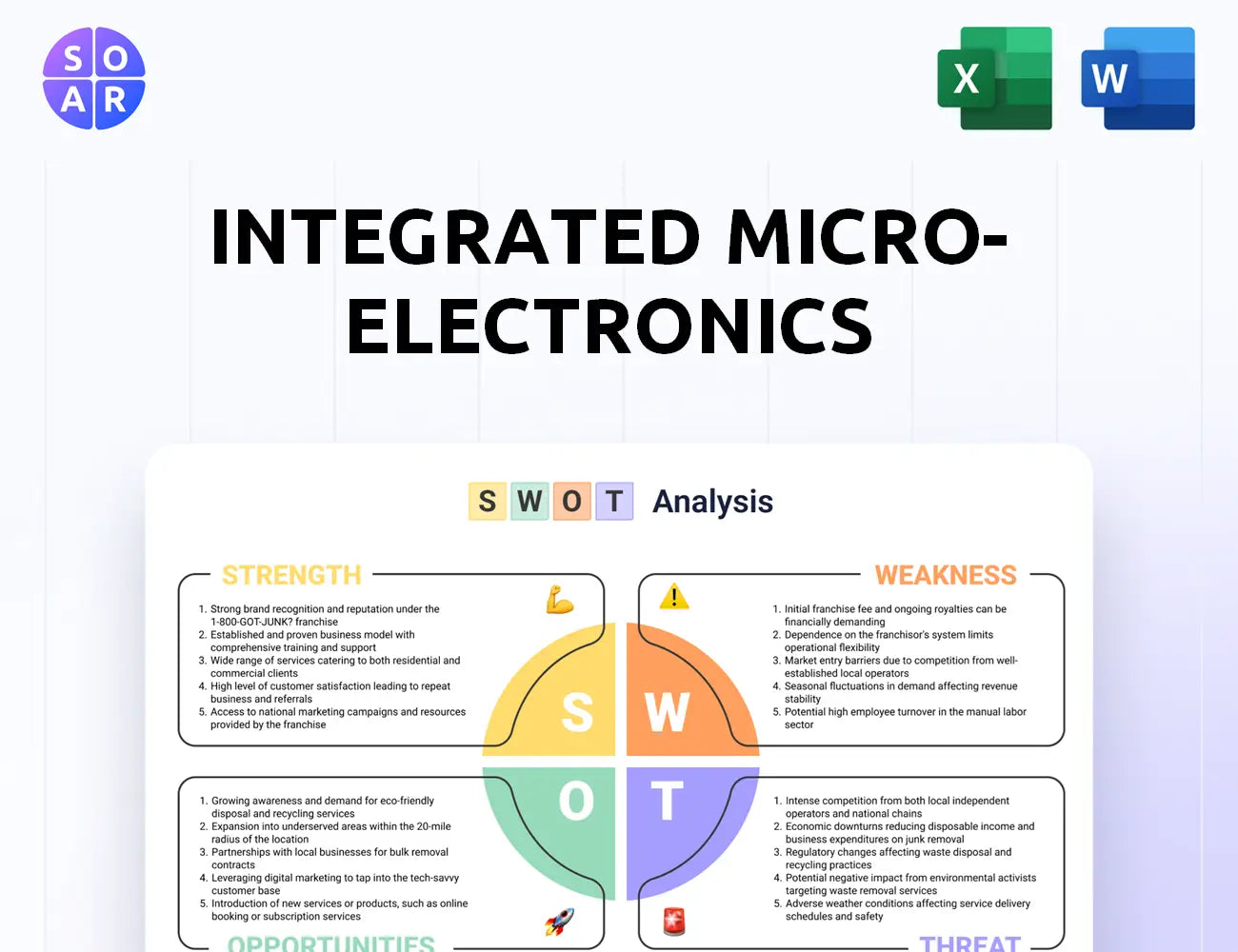 Integrated Micro-Electronics SWOT Analysis Template Guide – SOAR Analysis