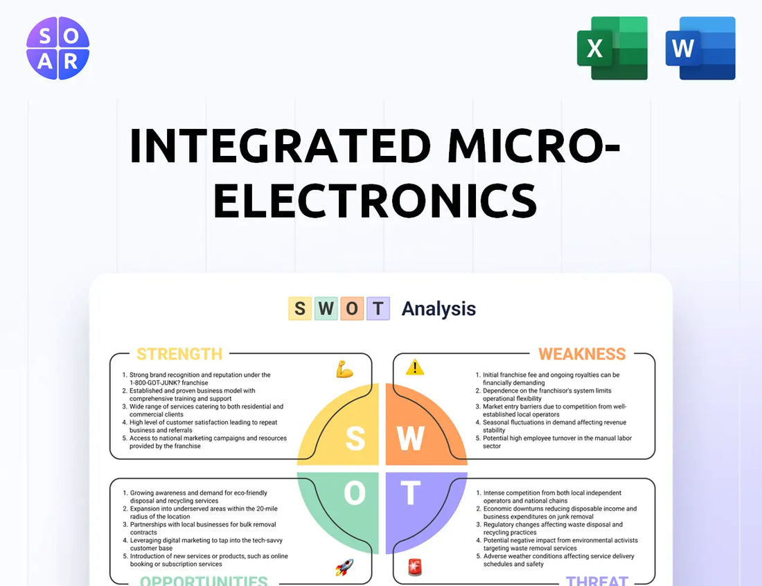 Integrated Micro-Electronics SWOT Analysis