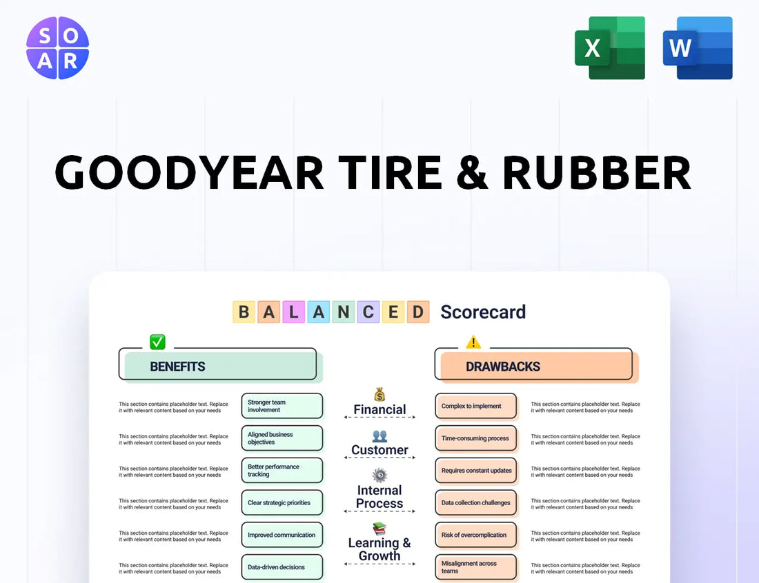 Goodyear Tire & Rubber Balanced Scorecard