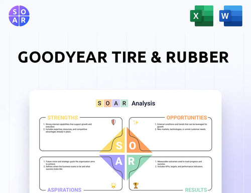 Goodyear Tire & Rubber SOAR Analysis