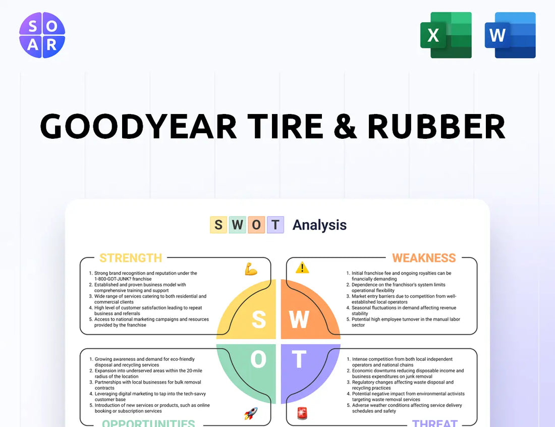 Goodyear Tire & Rubber SWOT Analysis