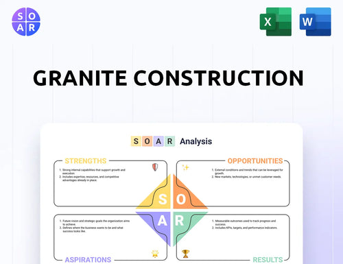 Granite Construction SOAR Analysis