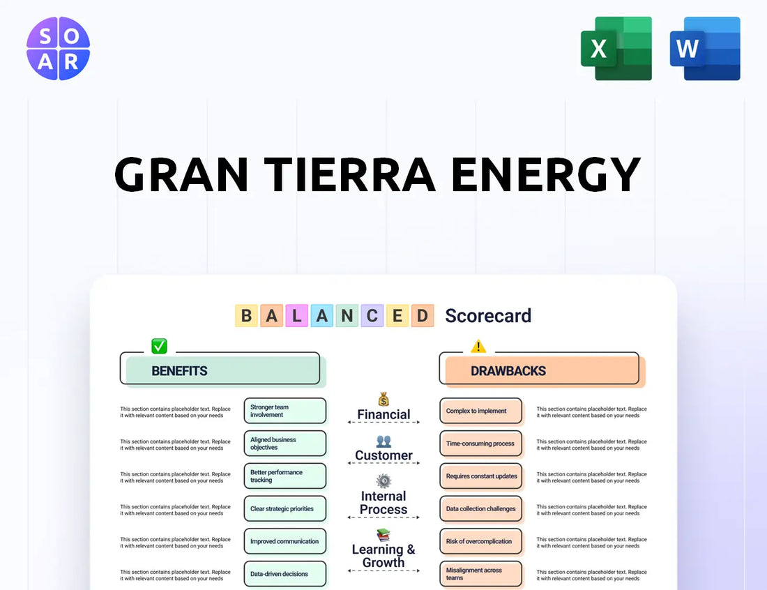 Gran Tierra Energy Balanced Scorecard