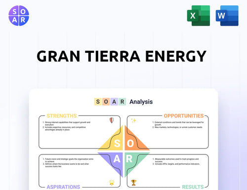 Gran Tierra Energy SOAR Analysis