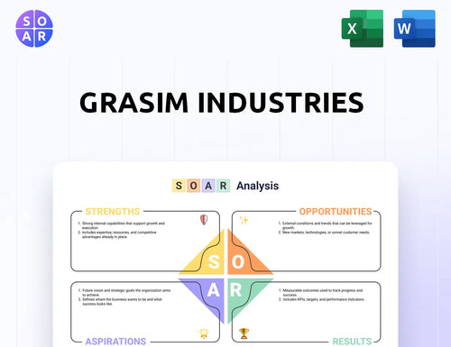 Grasim Industries SOAR Analysis